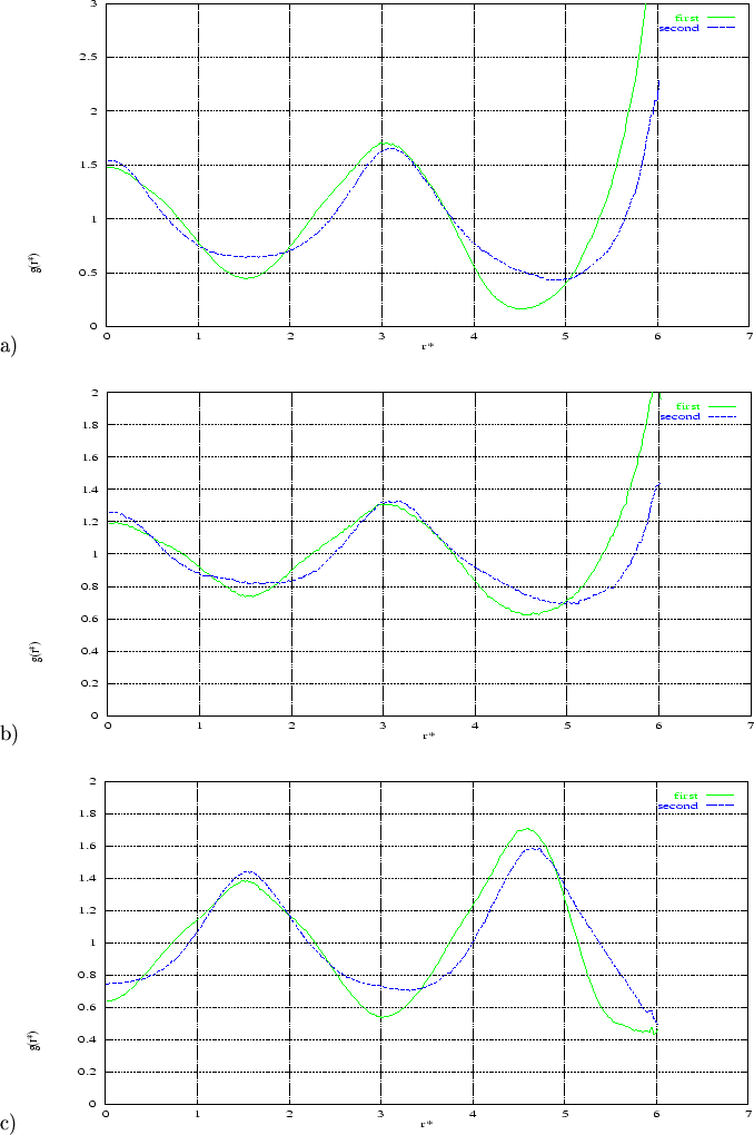 \begin{figure}
\begin{center}
\item
{\mbox{a)}{\epsfig {file=fig/lex315gt.g1l.ps...
...{file=fig/lex315gt.g12l.ps, height=7.0cm, width=15cm}}}
\end{center}\end{figure}