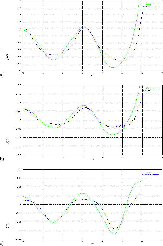 \begin{figure}
\begin{center}
\item
{\mbox{a)}{\epsfig {file=fig/lex315gr.g1l.ps...
...{file=fig/lex315gr.g12l.ps, height=7.0cm, width=15cm}}}
\end{center}\end{figure}