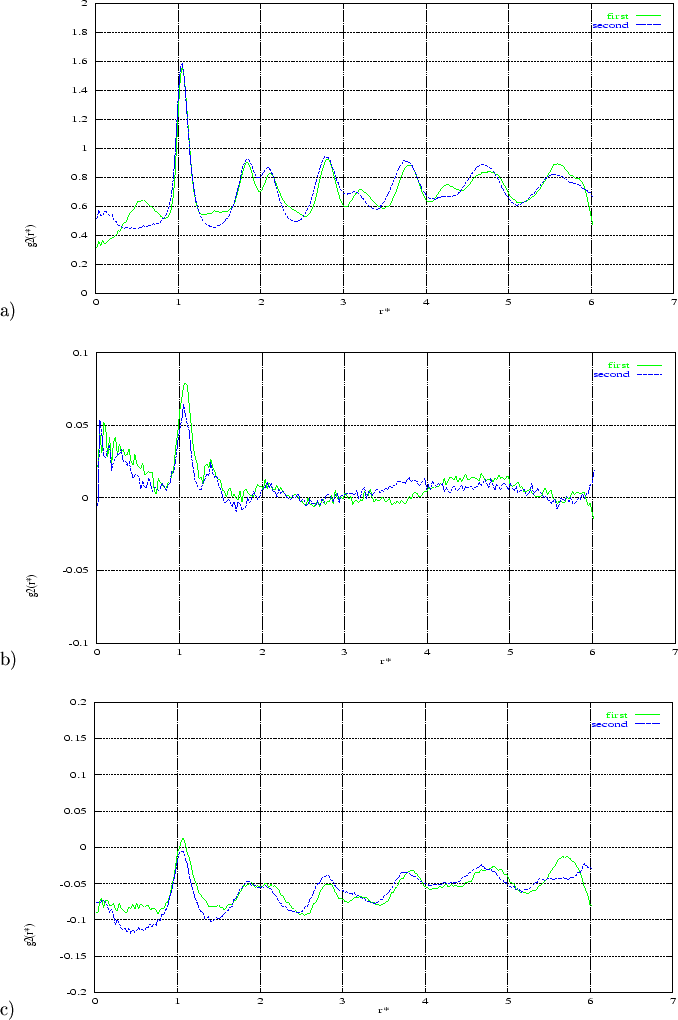 \begin{figure}
\begin{center}
\item
{\mbox{a)}{\epsfig {file=fig/lex315gr.g1t.ps...
...{file=fig/lex315gr.g12t.ps, height=7.0cm, width=15cm}}}
\end{center}\end{figure}